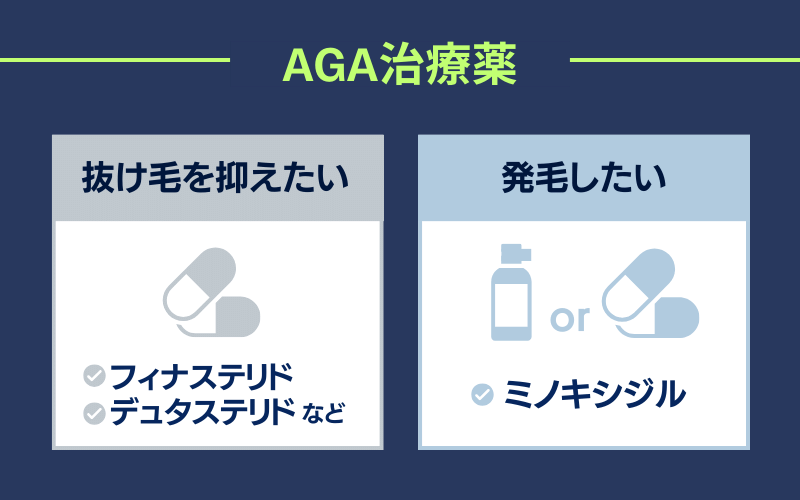 AGA治療薬　フィナステリ　ミノキシジル